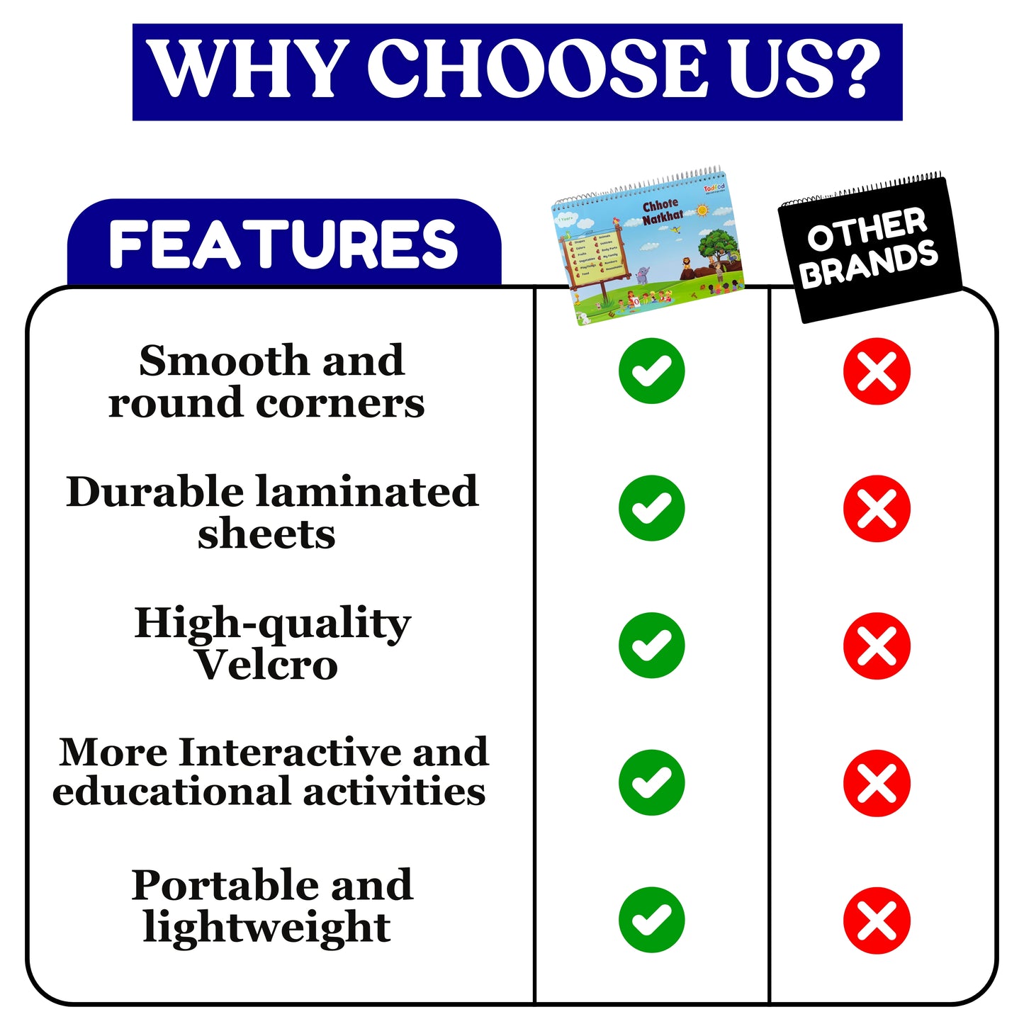 Comparison chart highlighting features of a product versus 'Other Brands' with green checkmarks and red crosses.