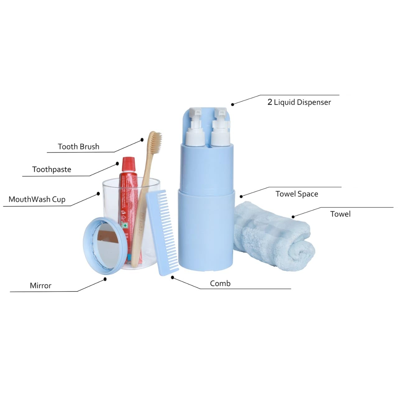 Travel toiletry kit with labeled components on a white background