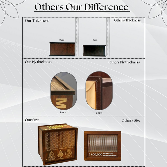 Comparison chart showing differences in thickness, ply thickness, and size between a product and 'Others'.