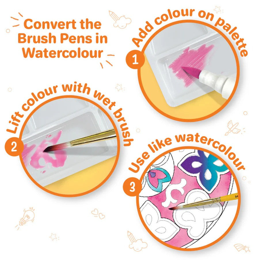 Step-by-step guide on converting brush pens to watercolor with illustrations and text.
