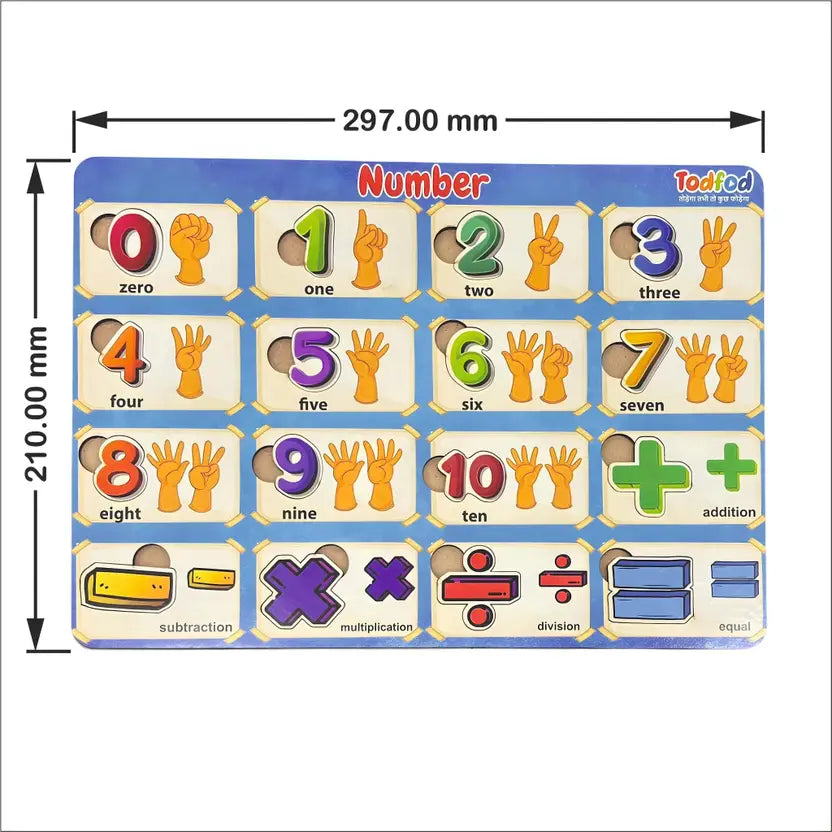 Educational number chart with colorful hand signs and mathematical symbols, featuring Tadpoles branding.