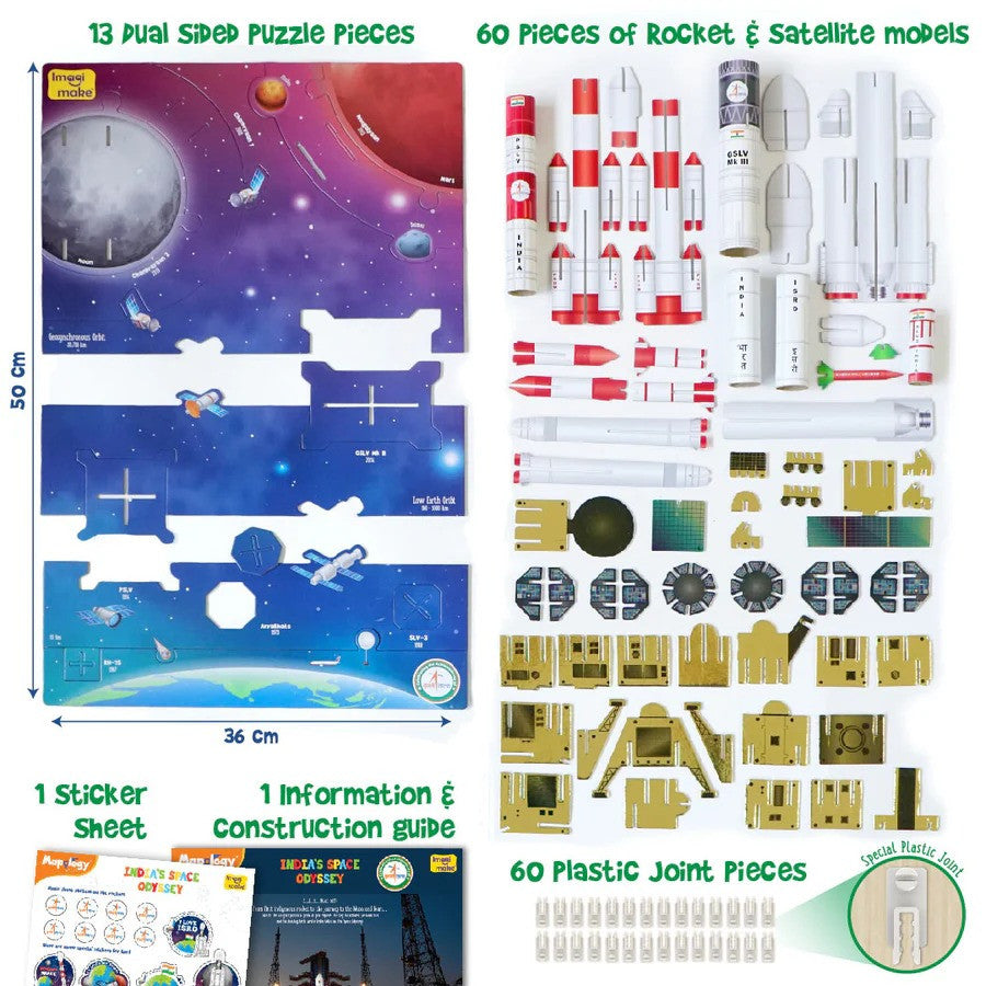 Mapology India's Space Odyssey