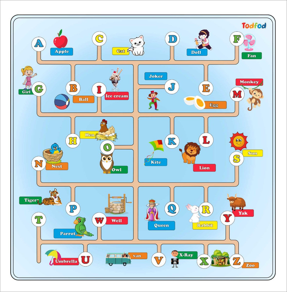 Educational alphabet mat with letters and corresponding images for each letter, branded 'Toddlod'.