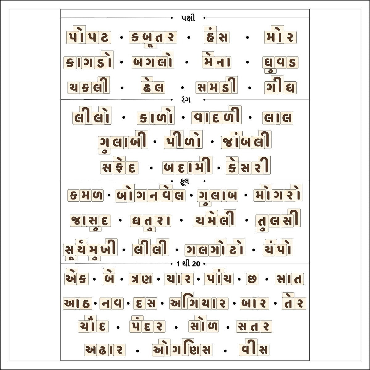 Sheet with Gujarati text and symbols on a white background