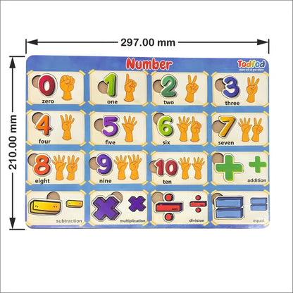 Educational number chart with colorful hand signs and mathematical symbols, featuring Tadpoles branding.